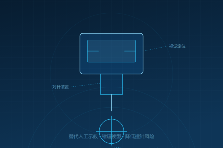 AMT-AN20 自动对针装置 产品示意图