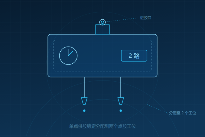 AMT-DM02 双路分胶机 产品示意图