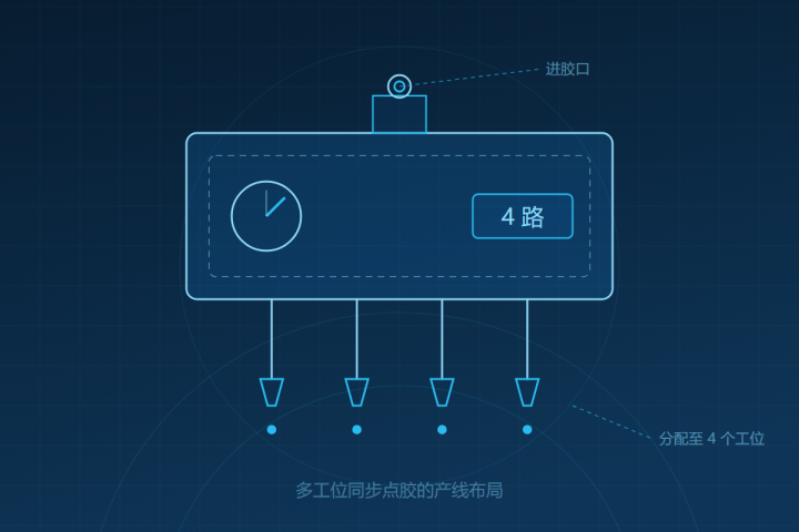AMT-DM04 四路分胶机 产品示意图