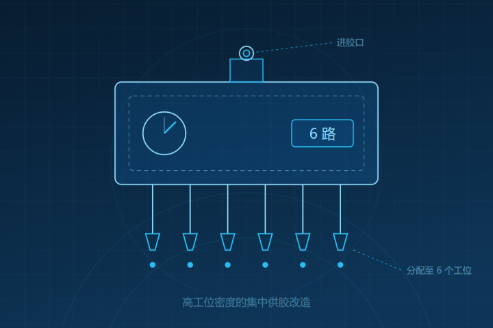AMT-DM06 六路分胶机 产品示意图