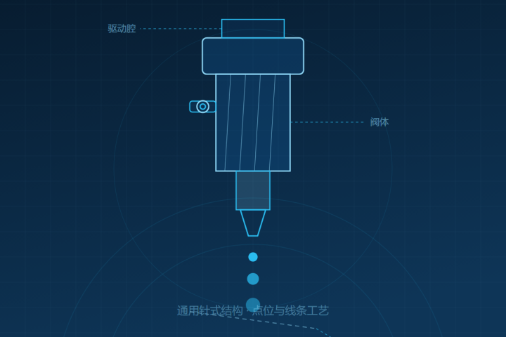 AMT-DV20 针式点胶阀 产品示意图