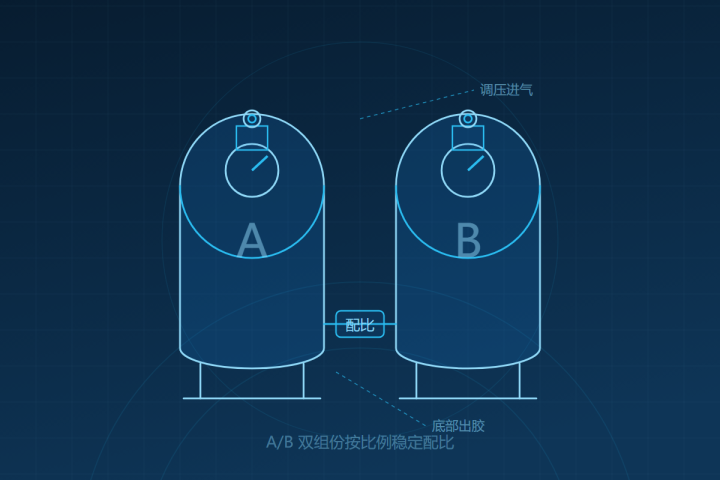 AMT-GS100 双组份供胶系统 产品示意图