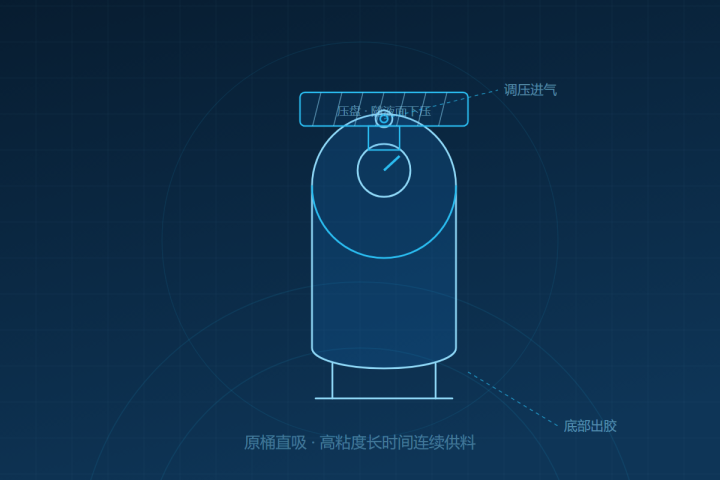 AMT-GS50 压盘泵供胶系统 产品示意图