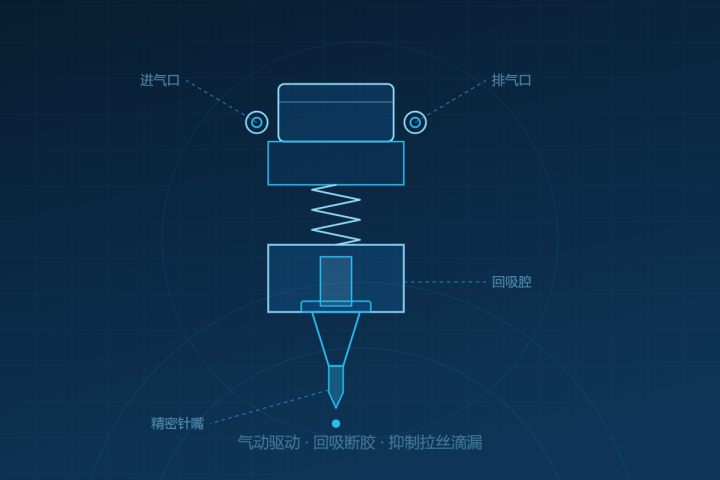 AMT-PV30 大流量气动阀 产品示意图