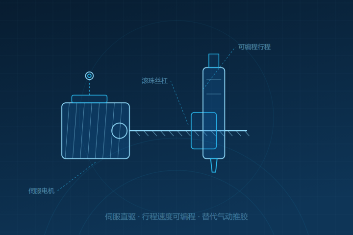 AMT-SM100 伺服推胶模块 产品示意图