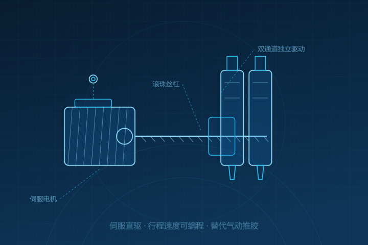 AMT-SM200 双通道伺服推胶模块 产品示意图