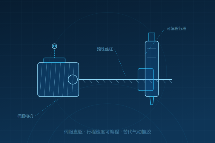 AMT-SM500 大行程伺服推胶模块 产品示意图