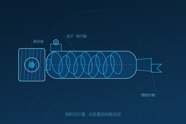 AMT-SV35 大流量螺杆阀 产品示意图